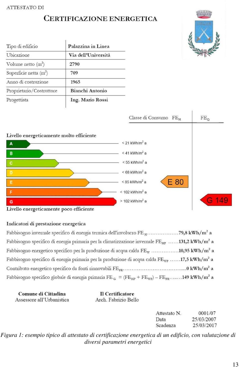 energetica di un edificio, con