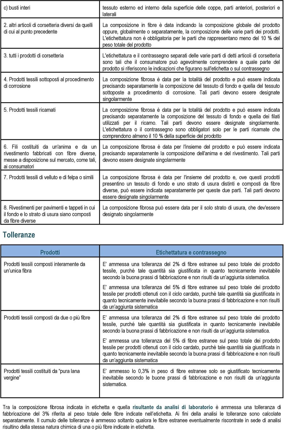 composizione delle varie parti dei prodotti. L'etichettatura non è obbligatoria per le parti che rappresentano meno del 10 % del peso totale del prodotto 3.