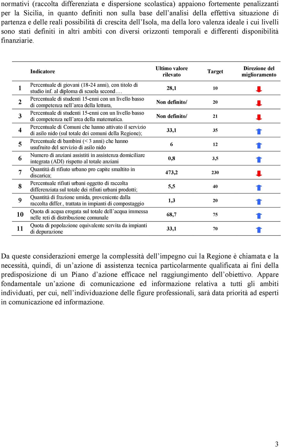 Indicatore Ultimo valore rilevato Target Direzione del miglioramento 1 2 3 4 5 6 7 8 9 10 11 Percentuale di giovani (18-24 anni), con titolo di studio inf. al diploma di scuola second.