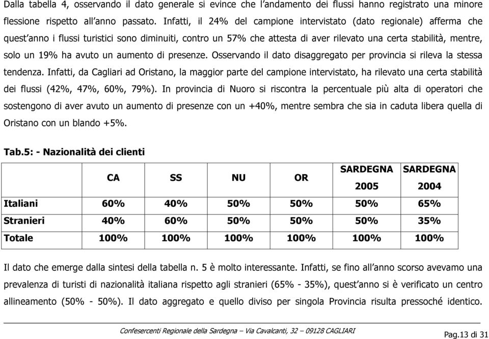 19% ha avuto un aumento di presenze. Osservando il dato disaggregato per provincia si rileva la stessa tendenza.