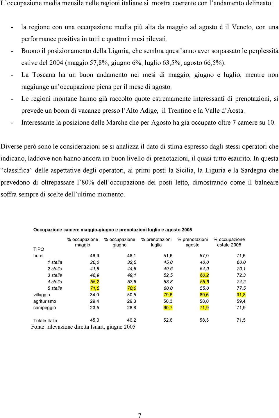 - Buono il posizionamento della Liguria, che sembra quest anno aver sorpassato le perplessità estive del 2004 (maggio 57,8%, giugno 6%, luglio 63,5%, agosto 66,5%).