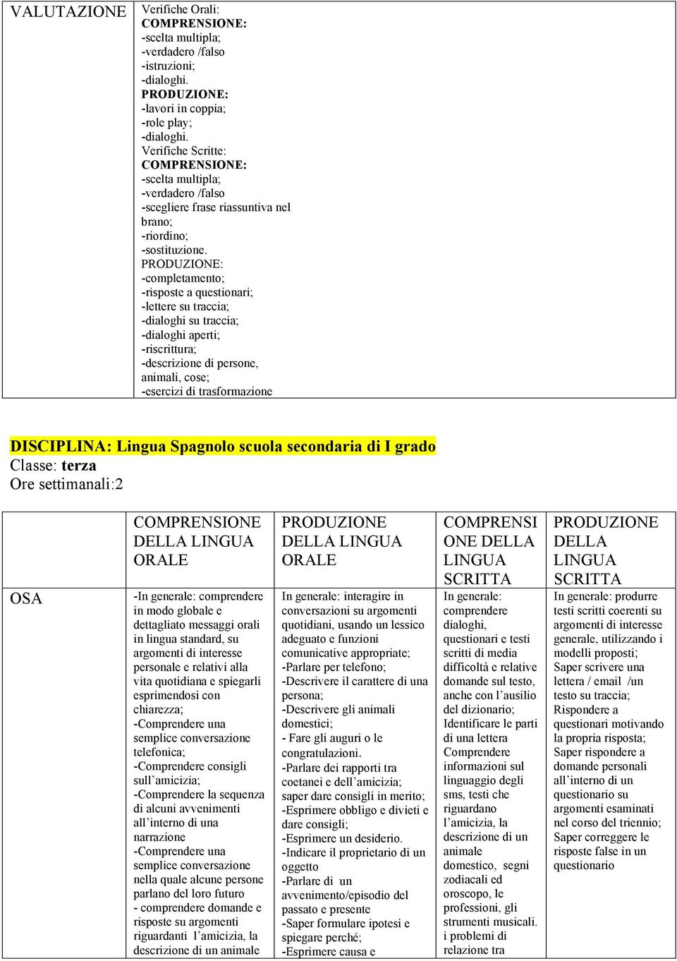 Spagnolo scuola secondaria I grado Classe: terza Ore settimanali:2 OSA -In generale: comprendere in modo globale e dettagliato messaggi orali in lingua standard, su argomenti interesse personale e