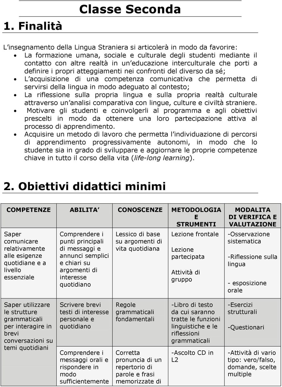 adeguato al contesto; La riflessione sulla propria lingua e sulla propria realtà culturale attraverso un analisi comparativa con lingue, culture e civiltà straniere.