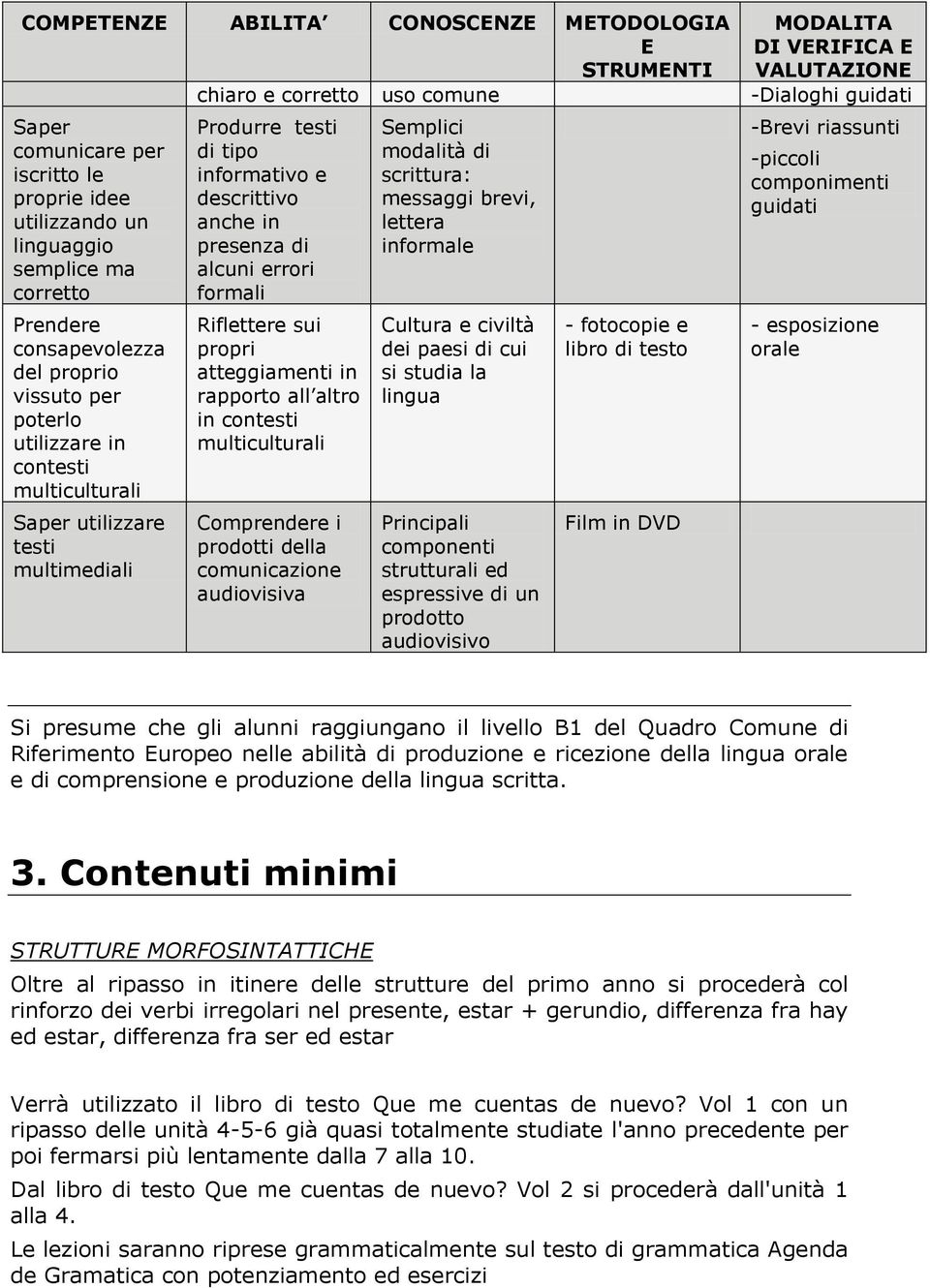 descrittivo anche in presenza di alcuni errori formali Riflettere sui propri atteggiamenti in rapporto all altro in contesti multiculturali prodotti della comunicazione audiovisiva Semplici modalità