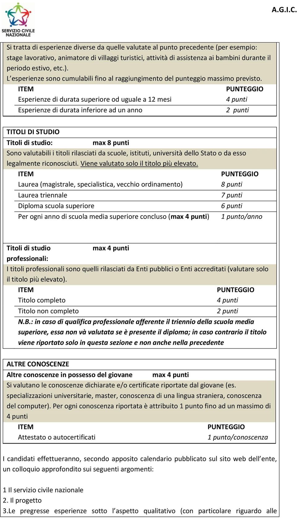 ITEM PUNTEGGIO Esperienze di durata superiore od uguale a 12 mesi 4 punti Esperienze di durata inferiore ad un anno 2 punti TITOLI DI STUDIO Titoli di studio: max 8 punti Sono valutabili i titoli