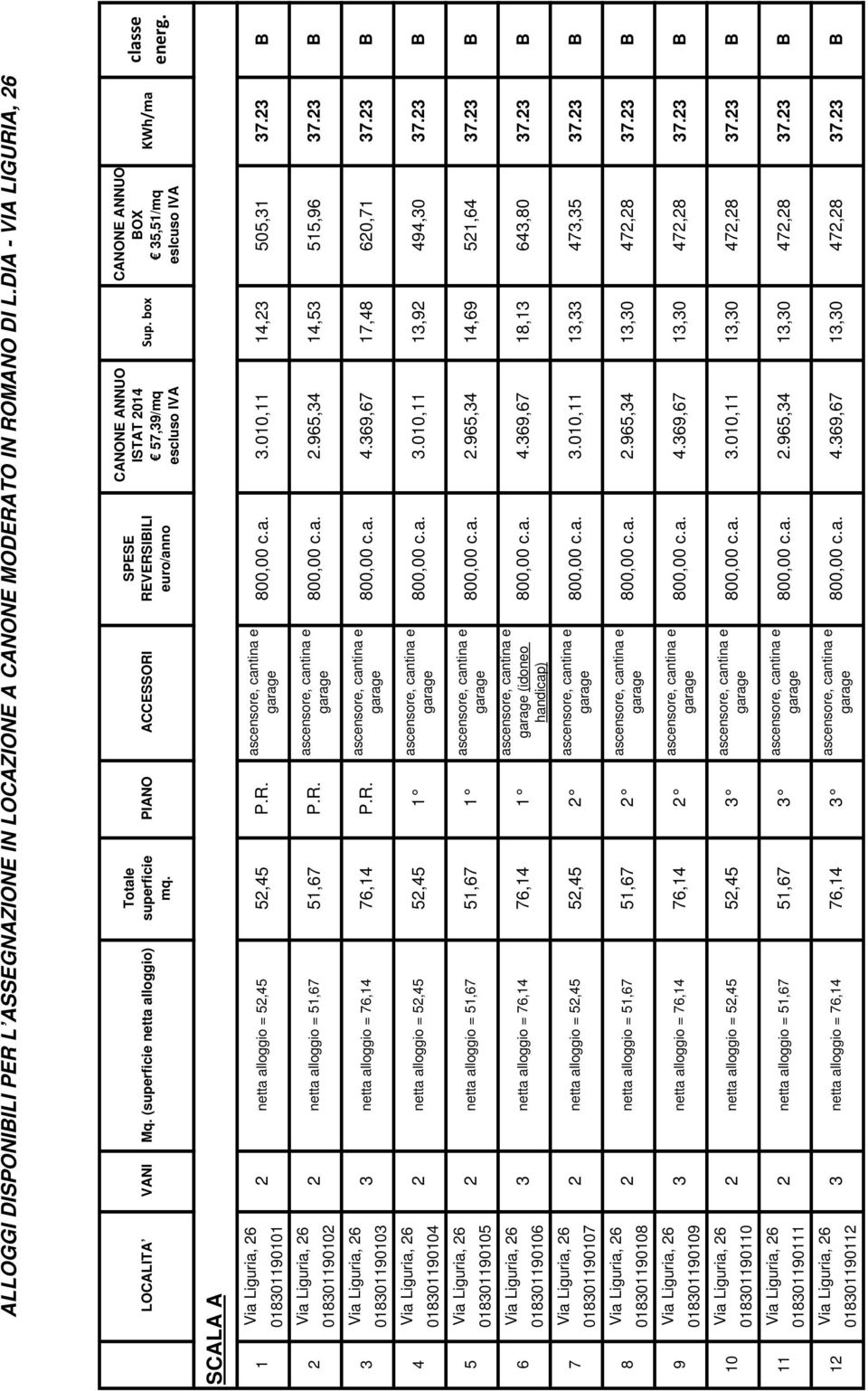 SCALA A 1 2 3 4 5 6 7 8 9 10 11 12 018301190101 018301190102 018301190103 018301190104 018301190105 018301190106 018301190107 018301190108 018301190109 018301190110 018301190111 018301190112 2 2 3 2