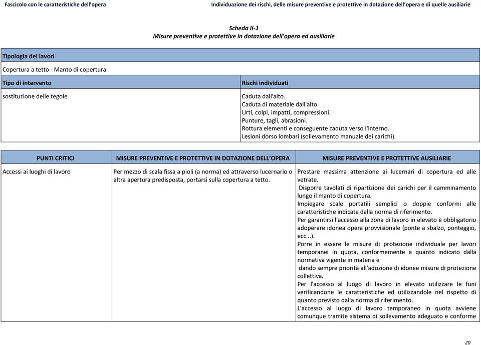 Lesioni dorso lombari (sollevamento manuale dei carichi).