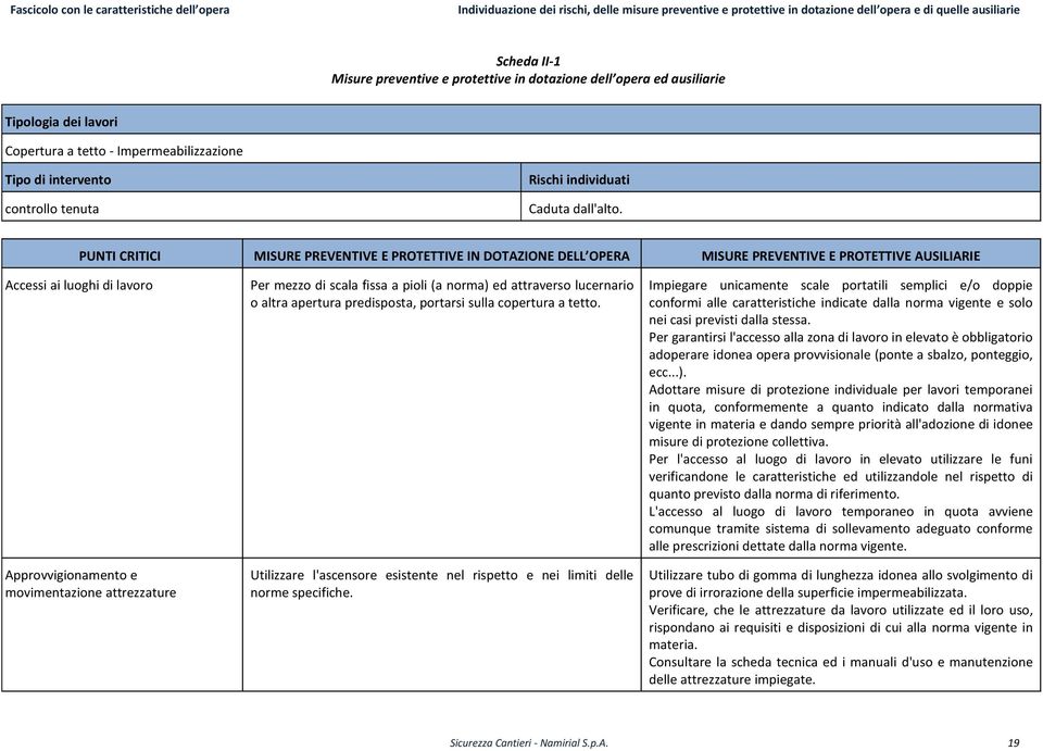 Accessi ai luoghi di lavoro movimentazione attrezzature Per mezzo di scala fissa a pioli (a norma) ed attraverso lucernario o altra apertura predisposta, portarsi sulla copertura a tetto.