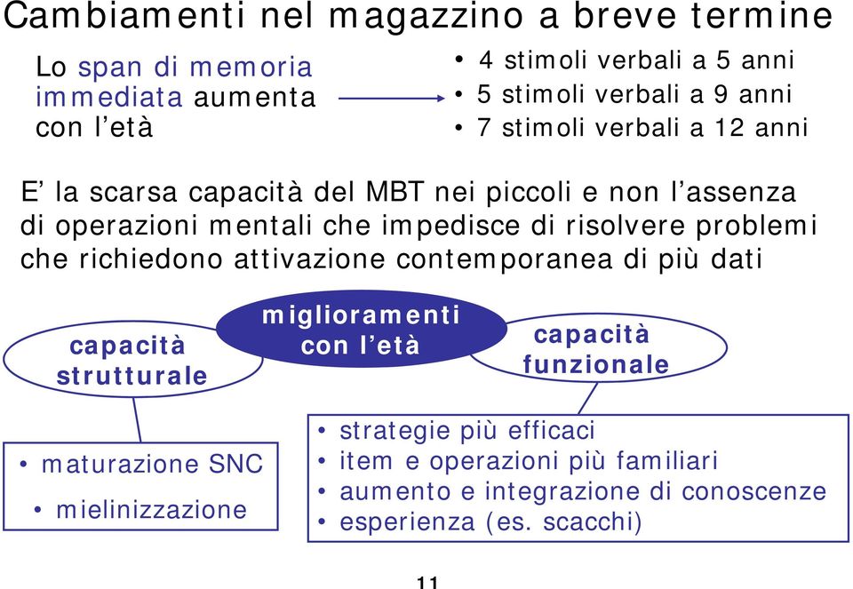 problemi che richiedono attivazione contemporanea di più dati capacità strutturale miglioramenti con l età capacità funzionale maturazione