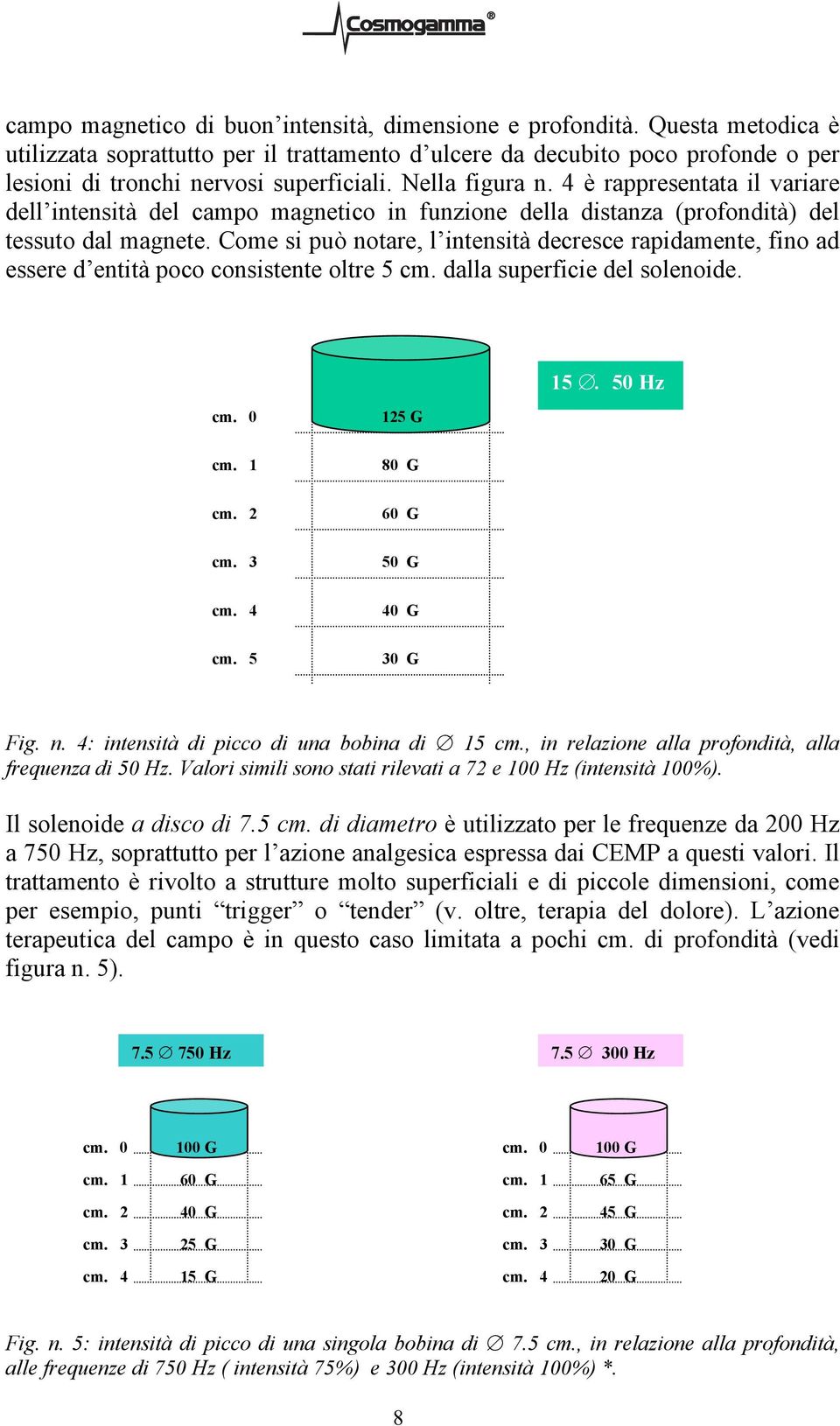 4 è rappresentata il variare dell intensità del campo magnetico in funzione della distanza (profondità) del tessuto dal magnete.