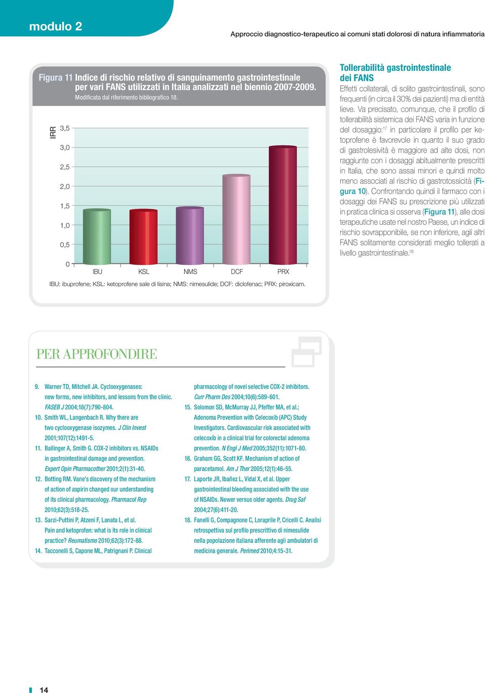 IRR 3,5 3, 2,5 2, 1,5 1,,5 IBU KSL NMS DCF PRX Tollerabilità gastrointestinale dei FANS Effetti collaterali, di solito gastrointestinali, sono frequenti (in circa il 3% dei pazienti) ma di entità