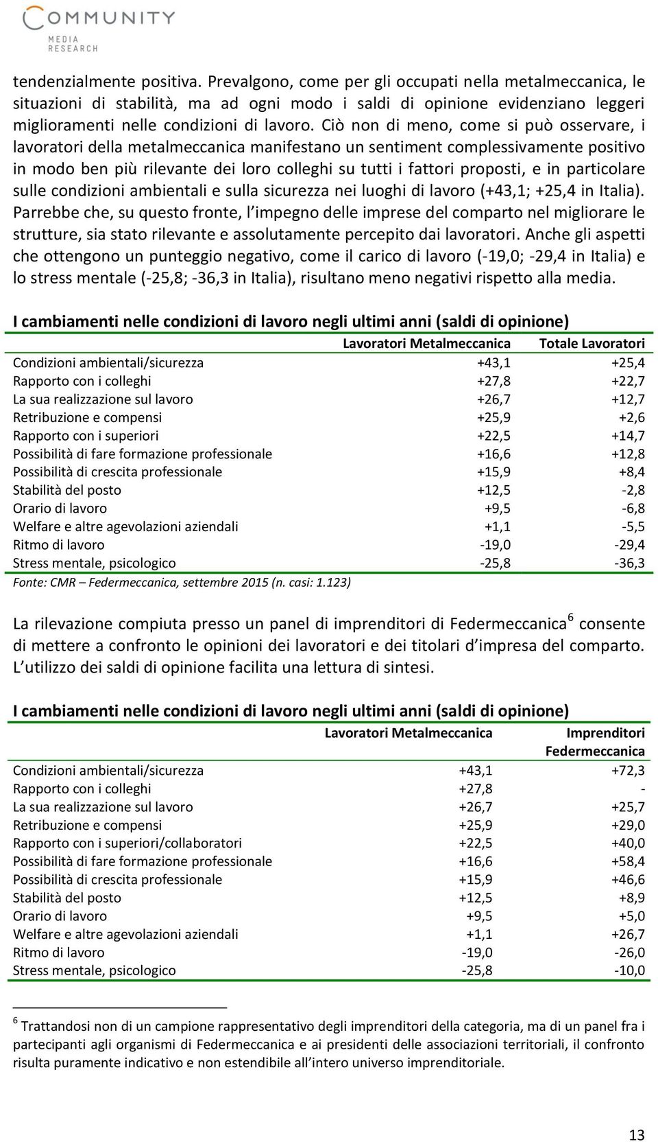 Ciò non di meno, come si può osservare, i lavoratori della metalmeccanica manifestano un sentiment complessivamente positivo in modo ben più rilevante dei loro colleghi su tutti i fattori proposti, e