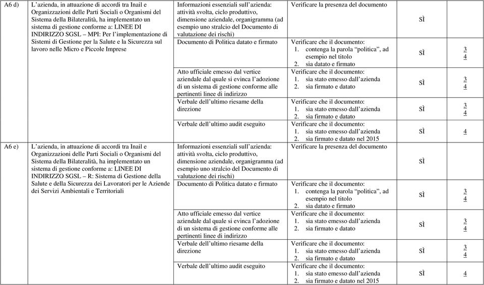 delle Parti Sociali o Organismi del Sistema della Bilateralità, ha implementato un sistema di gestione conforme a: LINEE DI INDIRIZZO SGSL R: Sistema di Gestione della Salute e della Sicurezza dei