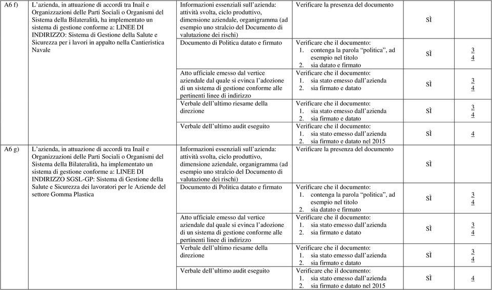 Organismi del Sistema della Bilateralità, ha implementato un sistema di gestione conforme a: LINEE DI INDIRIZZO SGSL-GP: Sistema di Gestione della Salute e Sicurezza dei lavoratori per le Aziende del