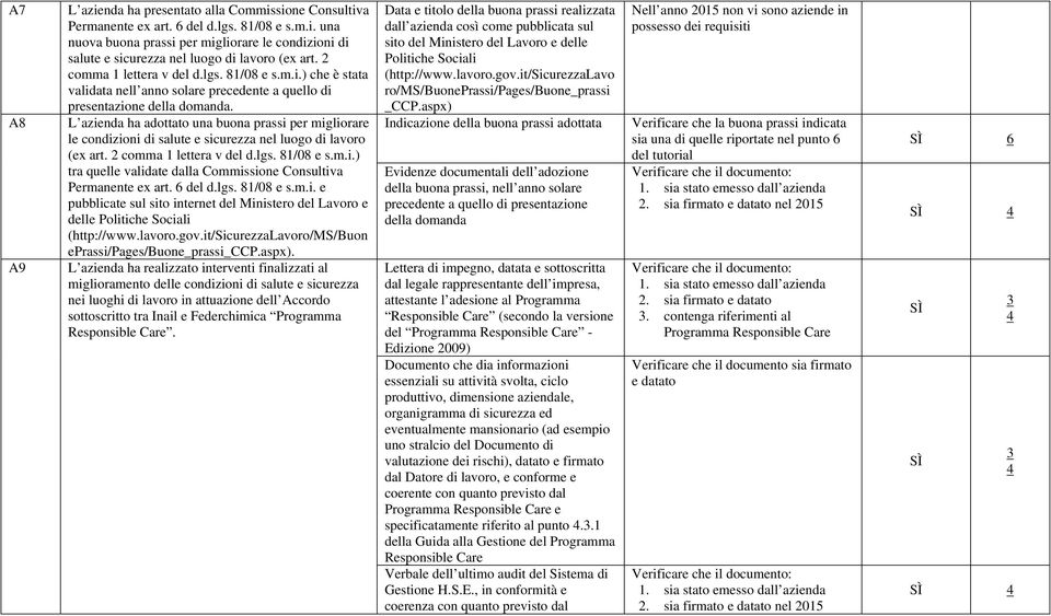 L azienda ha adottato una buona prassi per migliorare le condizioni di salute e sicurezza nel luogo di lavoro (ex art. 2 comma 1 lettera v del d.lgs. 81/08 e s.m.i.) tra quelle validate dalla Commissione Consultiva Permanente ex art.