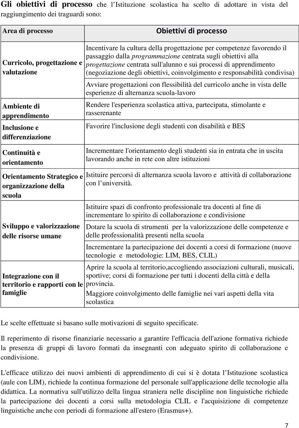 Integrazione con il territorio e rapporti con le famiglie Incentivare la cultura della progettazione per competenze favorendo il passaggio dalla programmazione centrata sugli obiettivi alla