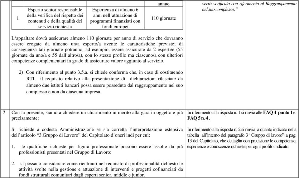 un/a esperto/a avente le caratteristiche previste; di conseguenza tali giornate potranno, ad esempio, essere assicurate da 2 esperti/e (55 giornate da uno/a e 55 dall altro/a), con lo stesso profilo