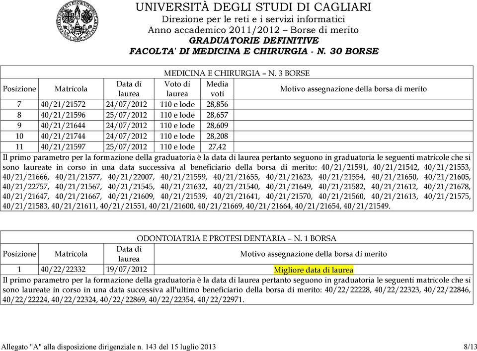 25/07/2012 110 e lode 27,42 sono laureate in corso in una data successiva al beneficiario della borsa di merito: 40/21/21591, 40/21/21542, 40/21/21553, 40/21/21666, 40/21/21577, 40/21/22007,