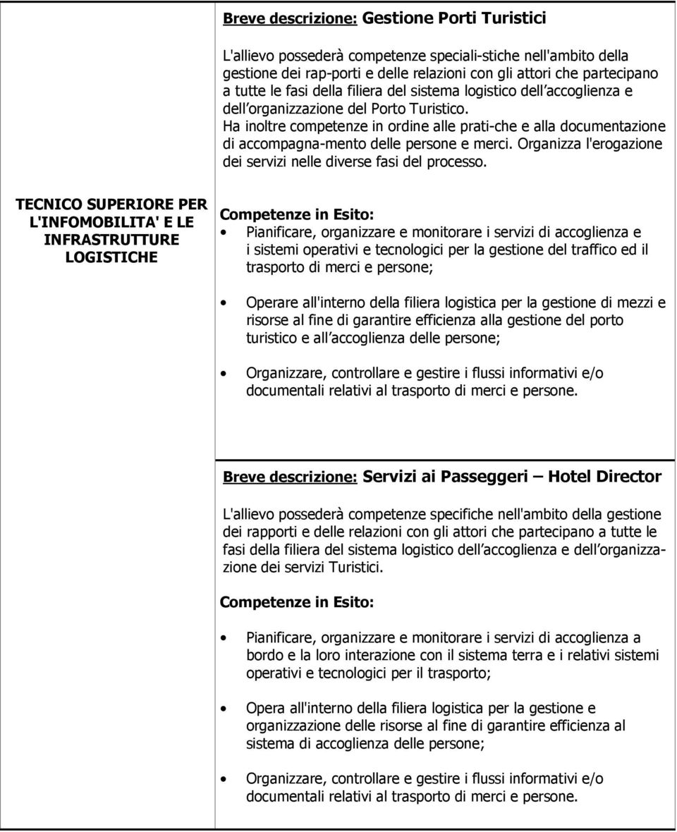 Ha inoltre competenze in ordine alle prati-che e alla documentazione di accompagna-mento delle persone e merci. Organizza l'erogazione dei servizi nelle diverse fasi del processo.