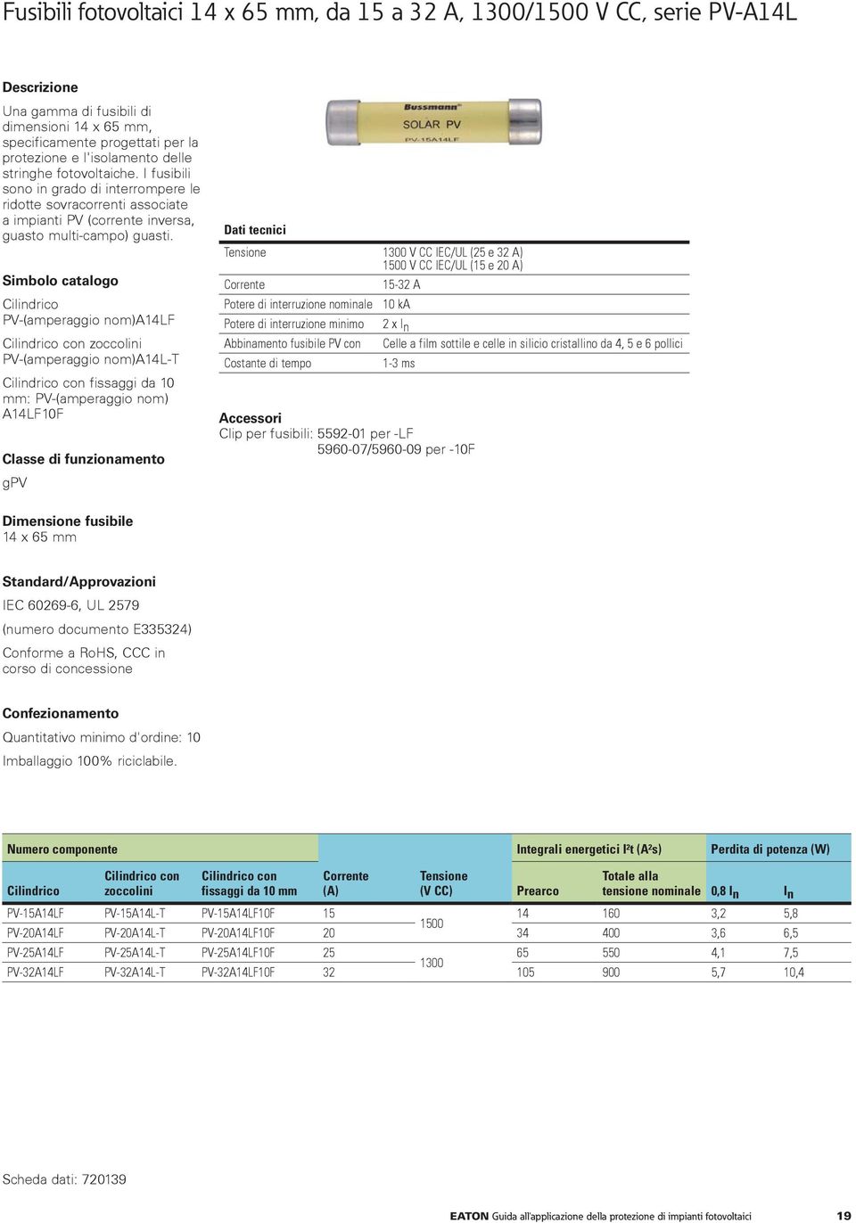 Simbolo catalogo Cilindrico PV-(amperaggio nom)a14lf Cilindrico con zoccolini PV-(amperaggio nom)a14l-t Cilindrico con fissaggi da 10 mm: PV-(amperaggio nom) A14LF10F Classe di funzionamento gpv Dati