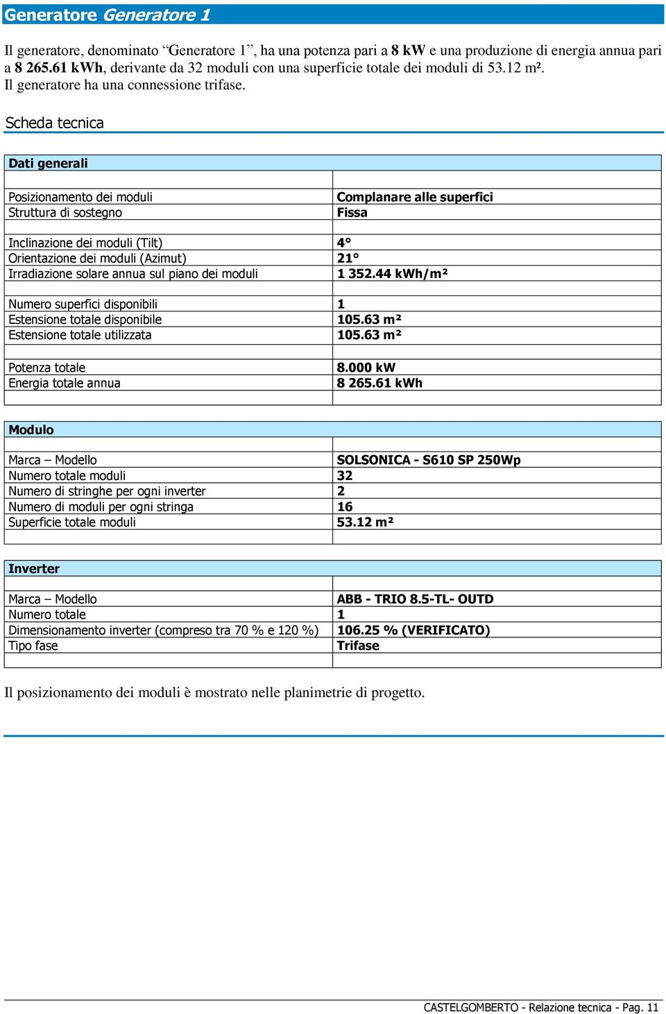 Scheda tecnica Dati generali Posizionamento dei moduli Struttura di sostegno Complanare alle superfici Fissa Inclinazione dei moduli (Tilt) 4 Orientazione dei moduli (Azimut) 21 Irradiazione solare