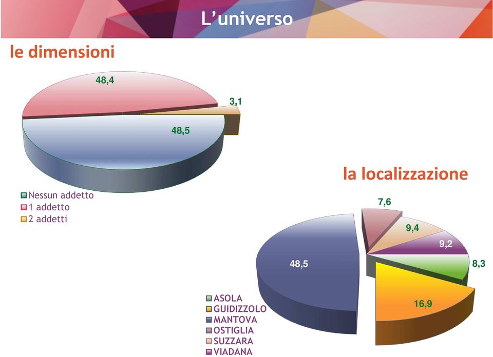 localizzazione 7,6 9,4 9,2 48,5 8,3 ASOLA