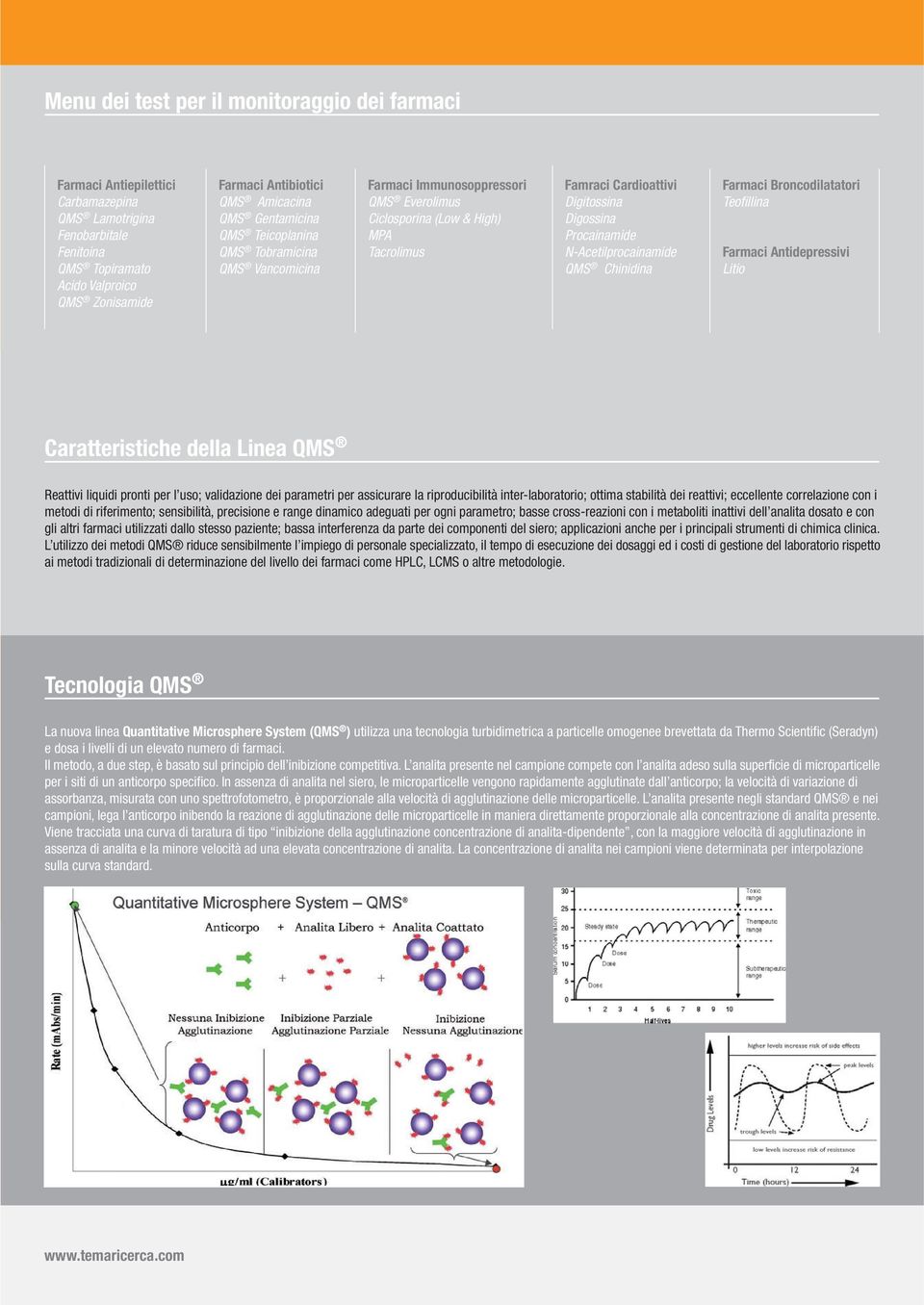 Procainamide N-Acetilprocainamide QMS Chinidina Farmaci Broncodilatatori Teofillina Farmaci Antidepressivi Litio Caratteristiche della Linea QMS Reattivi liquidi pronti per l uso; validazione dei