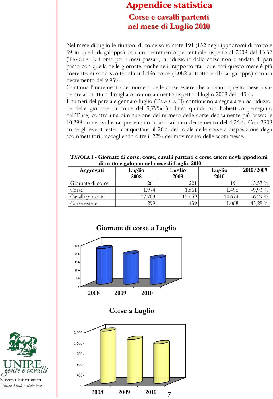 Come per i mesi passati, la riduzione delle corse non è andata di pari passo con quella delle giornate, anche se il rapporto tra i due dati questo mese è più coerente: si sono svolte infatti 1.