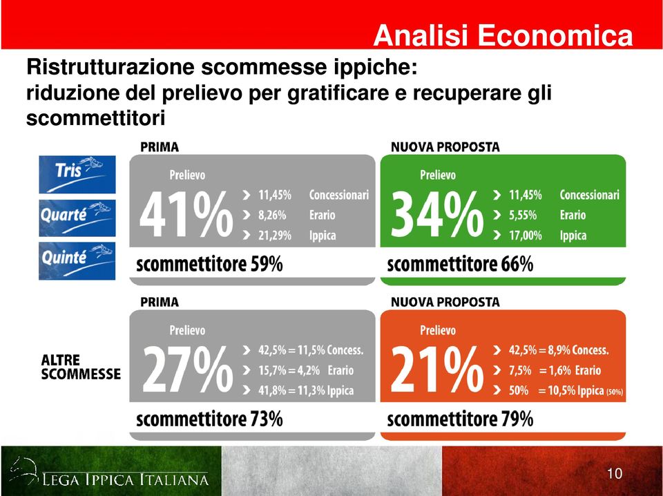 ippiche: riduzione del prelievo