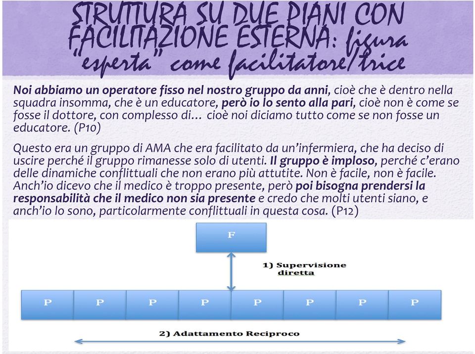 (P10) Questo era un gruppo di AMA che era facilitato da un infermiera, che ha deciso di uscire perché il gruppo rimanesse solo di utenti.