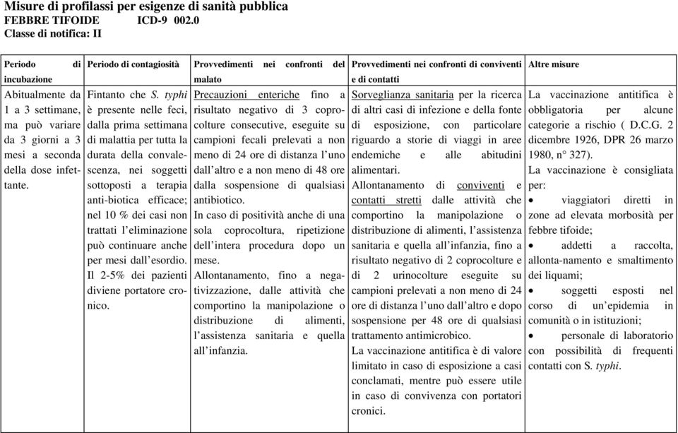 malattia per tutta la campioni fecali prelevati a non mesi a seconda durata della convalescenza, meno di 24 ore di distanza l uno della dose infettante.