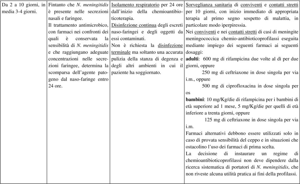 meningitidis e che raggiungano adeguate concentrazioni nelle secrezioni faringee, determina la scomparsa dell agente patogeno dal naso-faringe entro 24 ore.