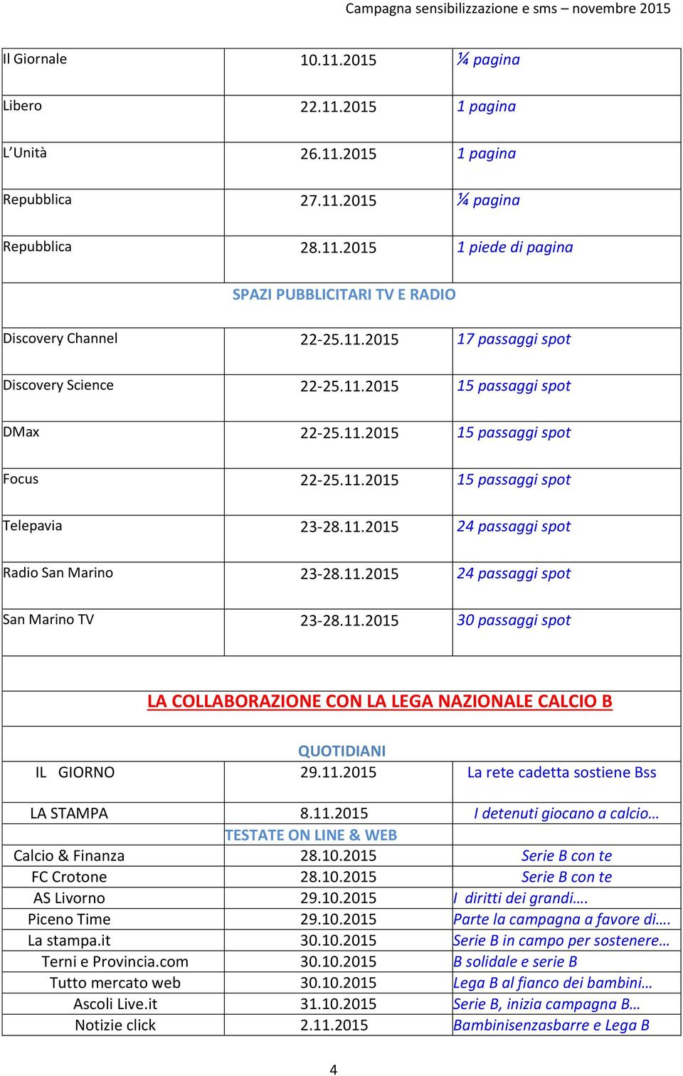 11.2015 24 passaggi spot San Marino TV 23-28.11.2015 30 passaggi spot LA COLLABORAZIONE CON LA LEGA NAZIONALE CALCIO B QUOTIDIANI IL GIORNO 29.11.2015 La rete cadetta sostiene Bss LA STAMPA 8.11.2015 I detenuti giocano a calcio TESTATE ON LINE & WEB Calcio & Finanza 28.