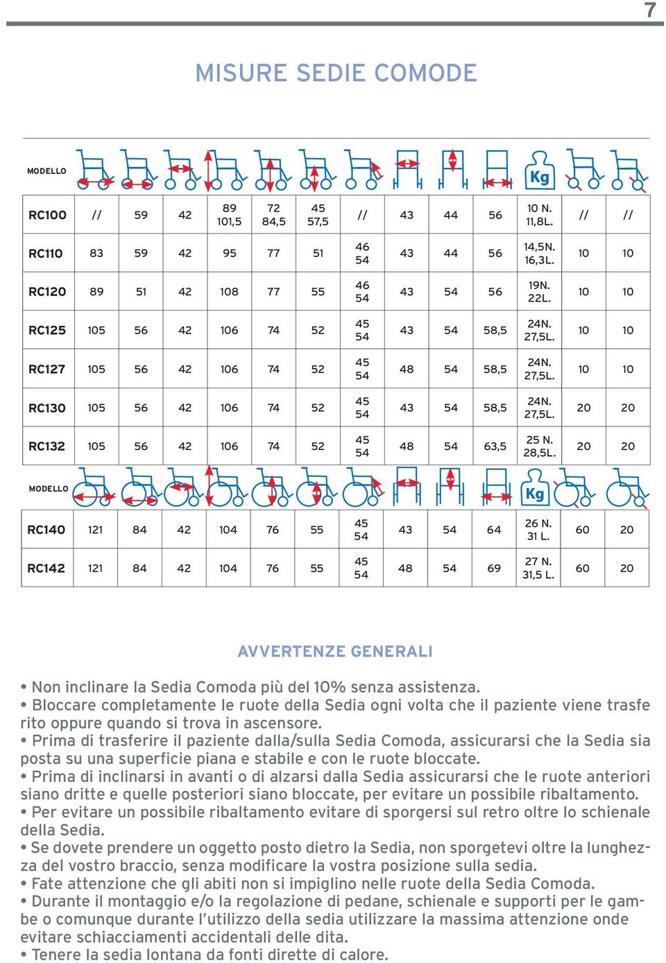 28,5L. 20 20 MODELLO RC140 121 84 42 104 76 55 43 64 26 N. 31 L. 60 20 RC142 121 84 42 104 76 55 48 69 27 N. 31,5 L.