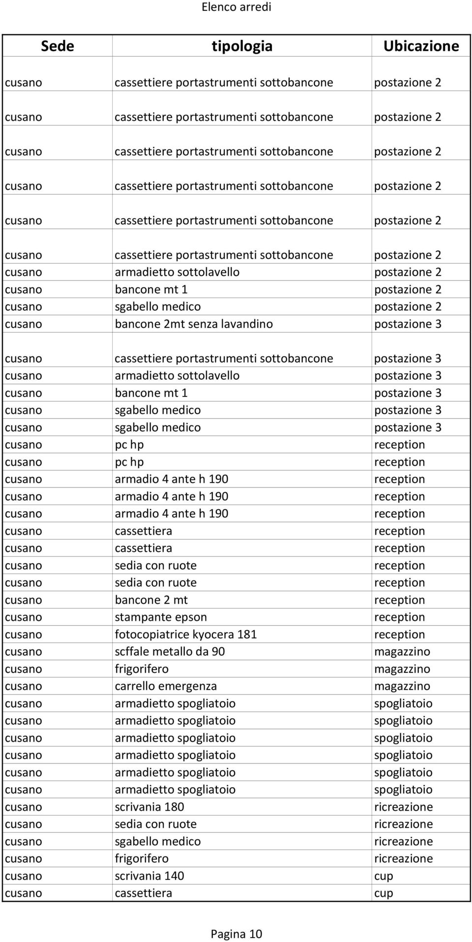 postazione 2 cusano bancone mt 1 postazione 2 cusano sgabello medico postazione 2 cusano bancone 2mt senza lavandino postazione 3 cusano cassettiere portastrumenti sottobancone postazione 3 cusano