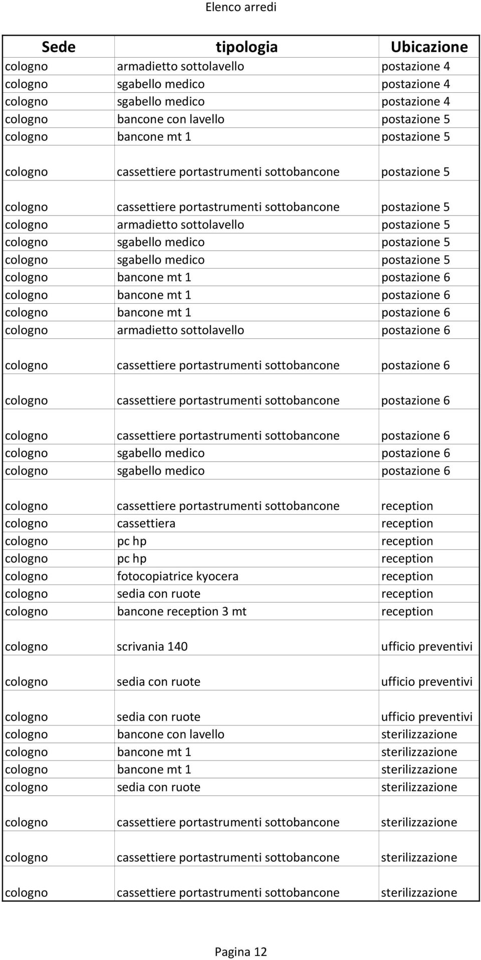 postazione 5 cologno sgabello medico postazione 5 cologno bancone mt 1 postazione 6 cologno bancone mt 1 postazione 6 cologno bancone mt 1 postazione 6 cologno armadietto sottolavello postazione 6