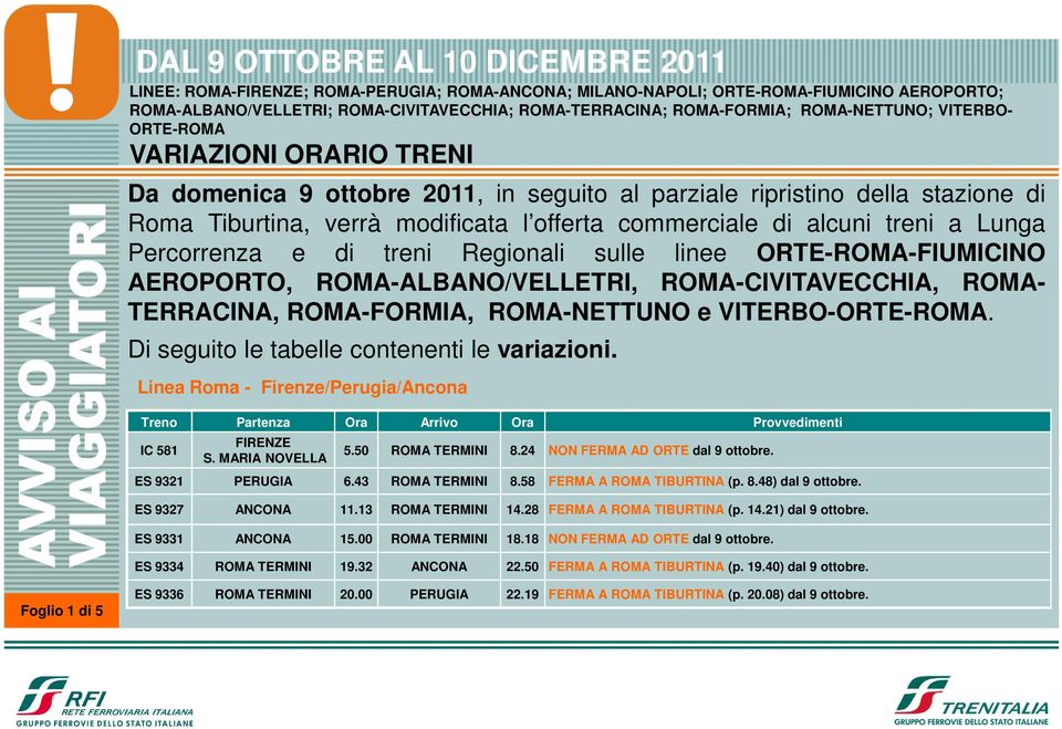 -ALBANO/VELLETRI, ALBANO/VELLETRI, -CIVITAVECCHIA, - TERRACINA, -FORMIA, -NETTUNO e -ORTE-. Di seguito le tabelle contenenti le variazioni. Linea Roma - Firenze/Perugia/Ancona IC 581 FIRENZE S.