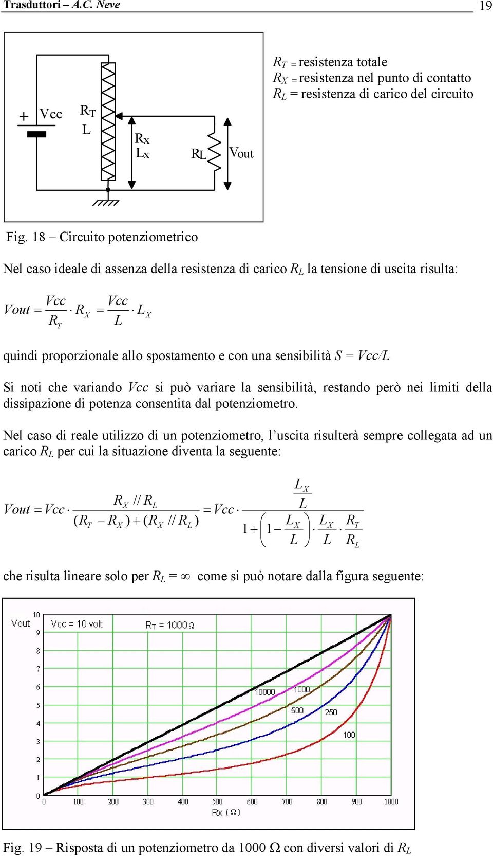 sensibilità S = Vcc/L Si noti che variando Vcc si può variare la sensibilità, restando però nei limiti della dissipazione di potenza consentita dal potenziometro.