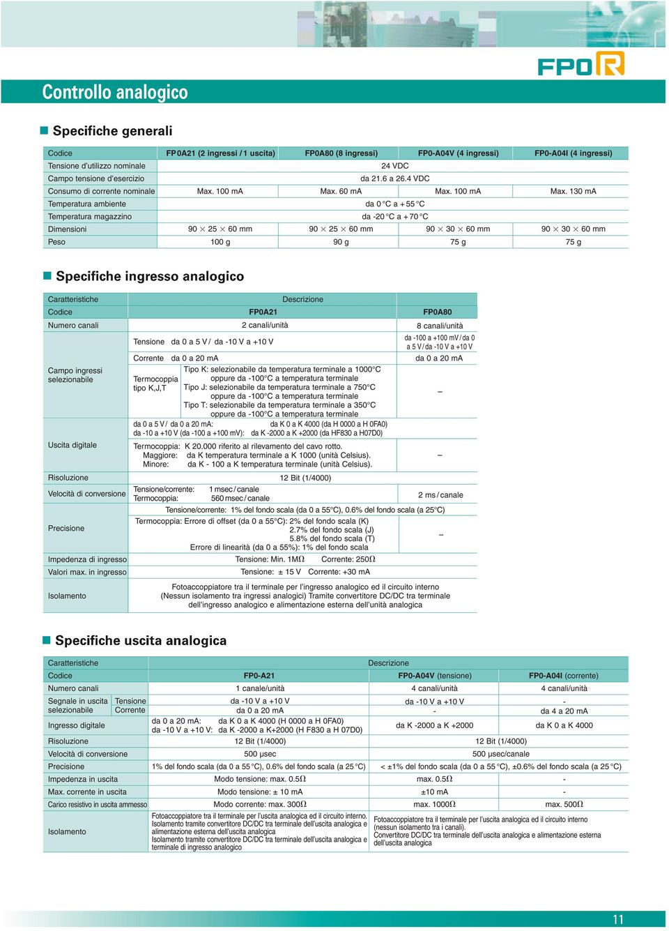 Specifiche ingresso