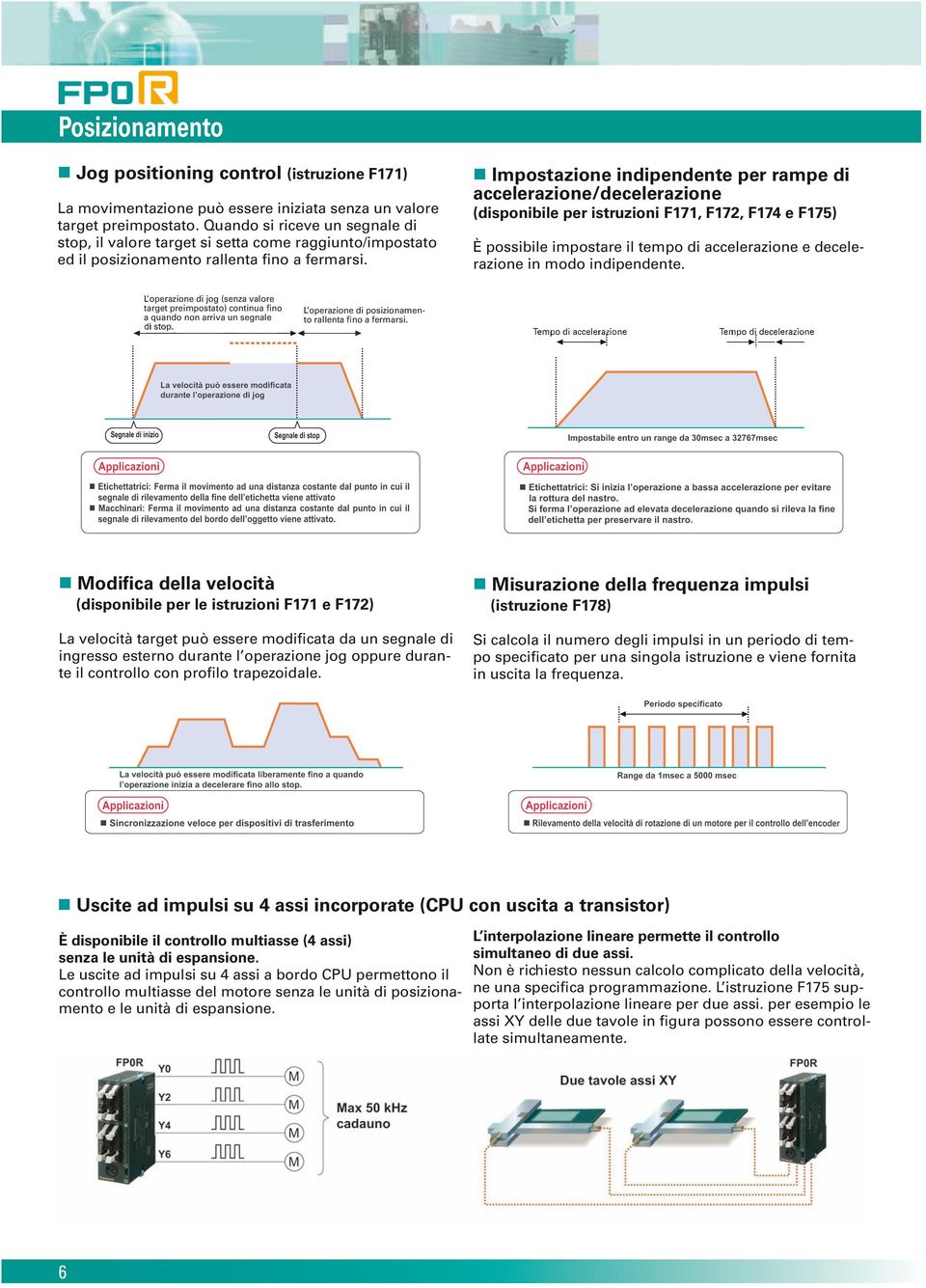 Impostazione indipendente per rampe di accelerazione/decelerazione (disponibile per istruzioni F171, F172, F174 e F175) È possibile impostare il tempo di accelerazione e decelerazione in modo