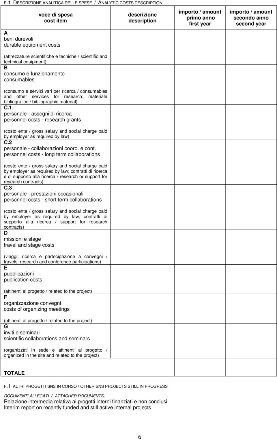 1 personale - assegni di ricerca personnel costs - research grants (costo ente / gross salary and social charge paid by employer as required by law) C.2 personale - collaborazioni coord. e cont.