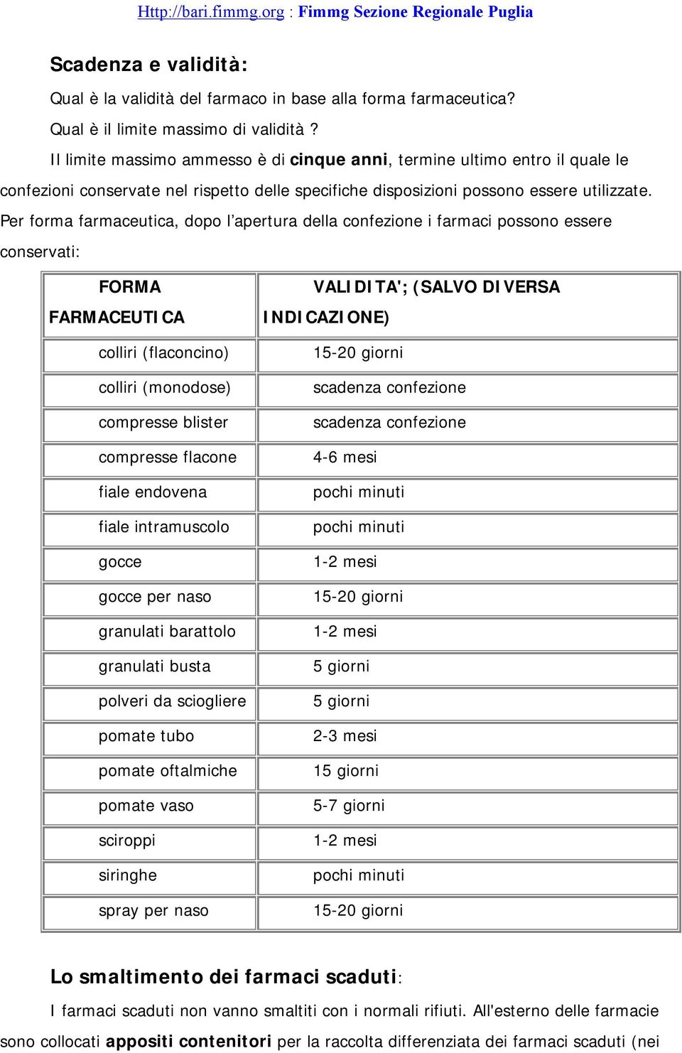 Per forma farmaceutica, dopo l apertura della confezione i farmaci possono essere conservati: FORMA FARMACEUTICA colliri (flaconcino) colliri (monodose) compresse blister compresse flacone fiale