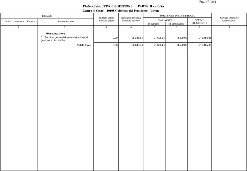 di amministrazione, di gestione e di controllo 9.34,4.