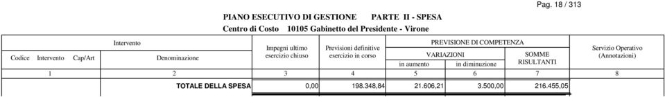 - Virone Codice TOTALE DELLA