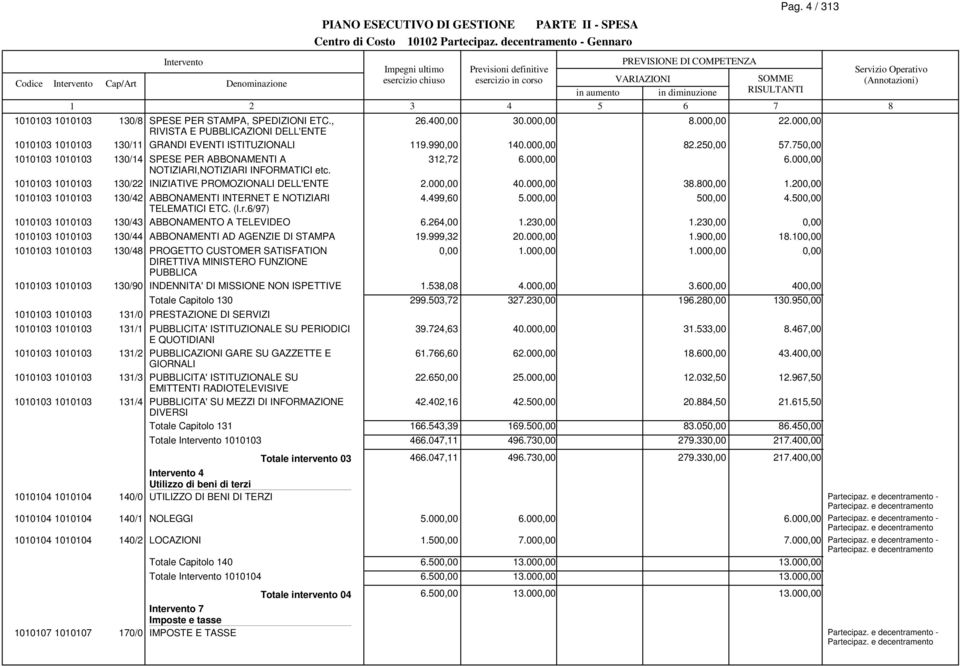 499,60 5.00 50 4.50 TELEMATICI ETC. (l.r.6/97) 0003 0003 30/43 ABBONAMENTO A TELEVIDEO 6.64,00.3.3 0003 0003 30/44 ABBONAMENTI AD AGENZIE DI STAMPA 9.999,3 0.00.90.