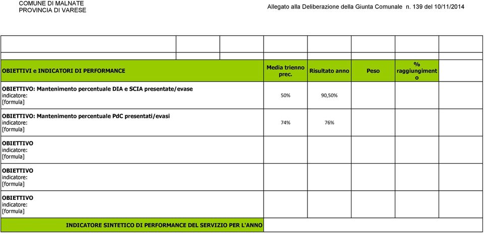 prec. % raggiungiment o : Mantenimento percentuale DIA e SCIA presentate/evase :