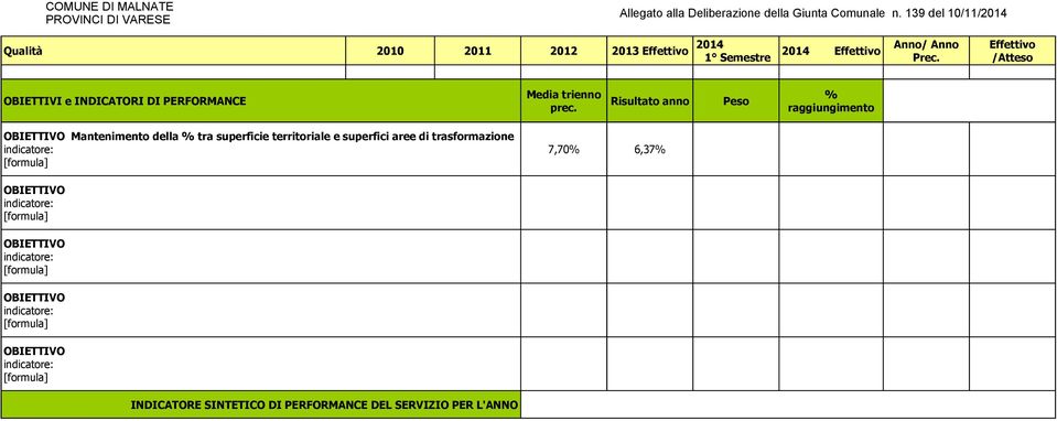 PERFORMANCE Risultato anno Peso prec.