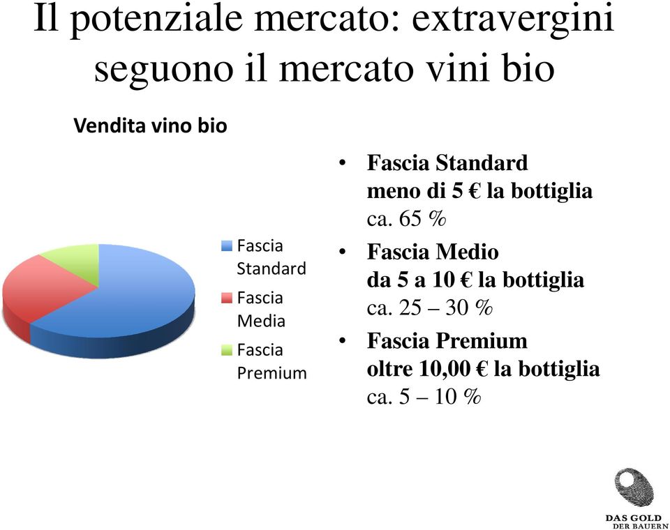 Standard meno di 5 la bottiglia ca.