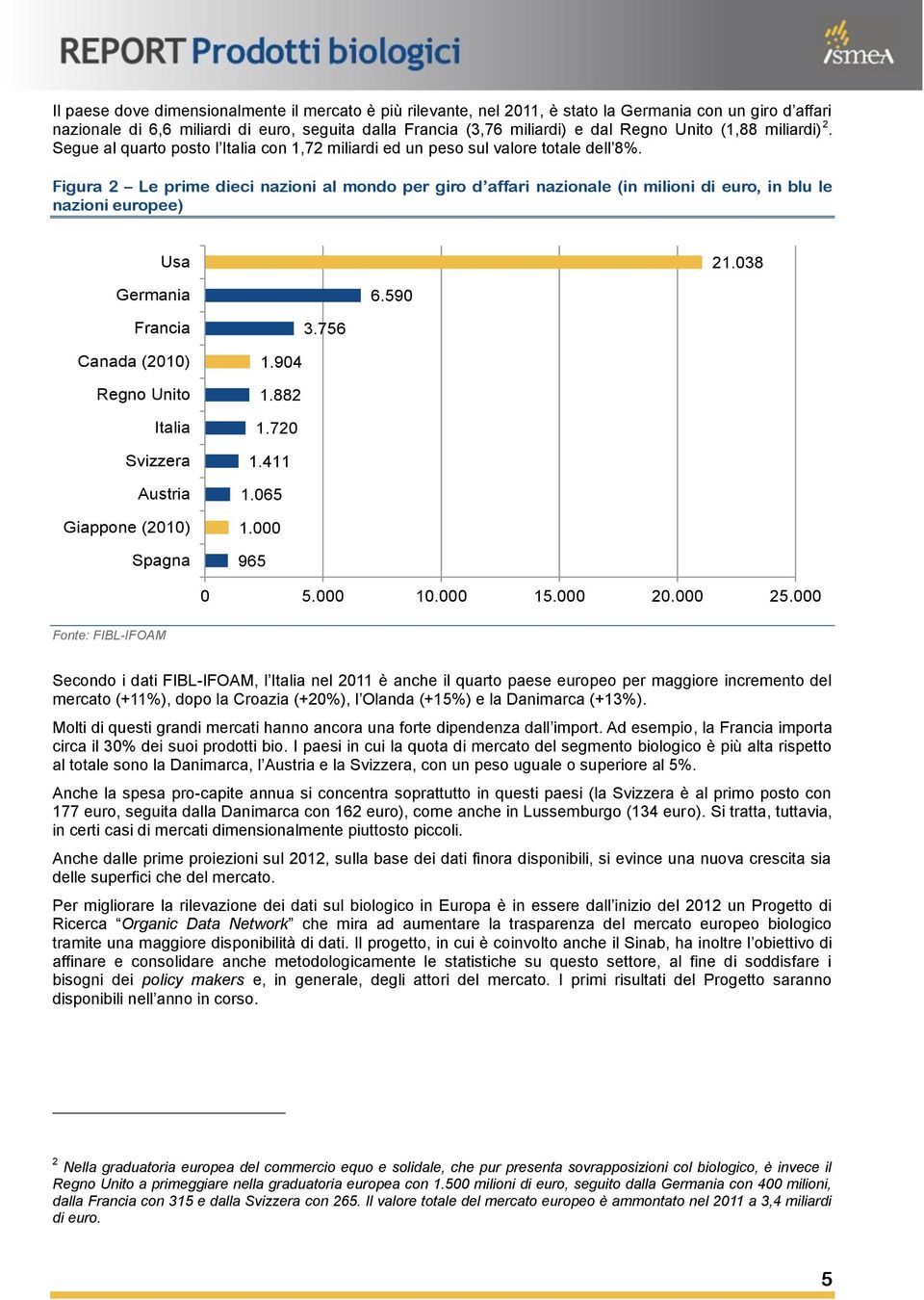 Figura 2 Le prime dieci nazioni al mondo per giro d affari nazionale (in milioni di euro, in blu le nazioni europee) Usa 21.038 Germania 6.590 Francia 3.