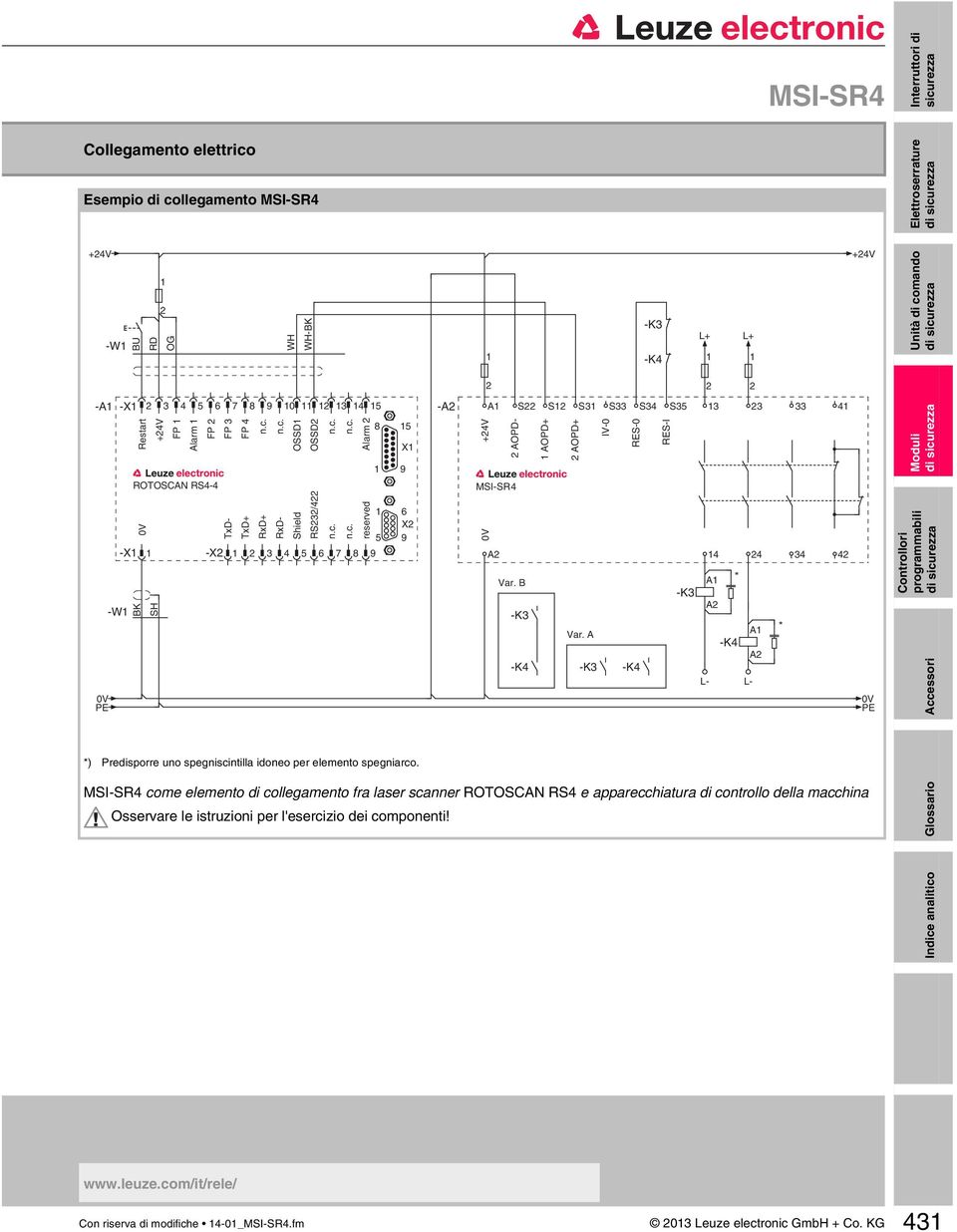 MSI-SR4 come elemento di collegamento fra laser scanner ROTOSCAN RS4 e apparecchiatura di controllo della macchina Osservare le istruzioni per l'esercizio dei componenti!